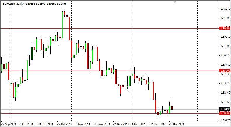 EUR/USD Daily 